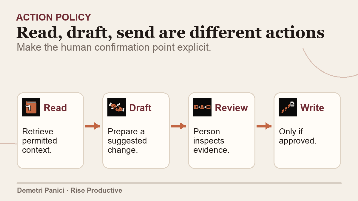 Project membership and connected-service permissions are separate boundaries that must both be reviewed.