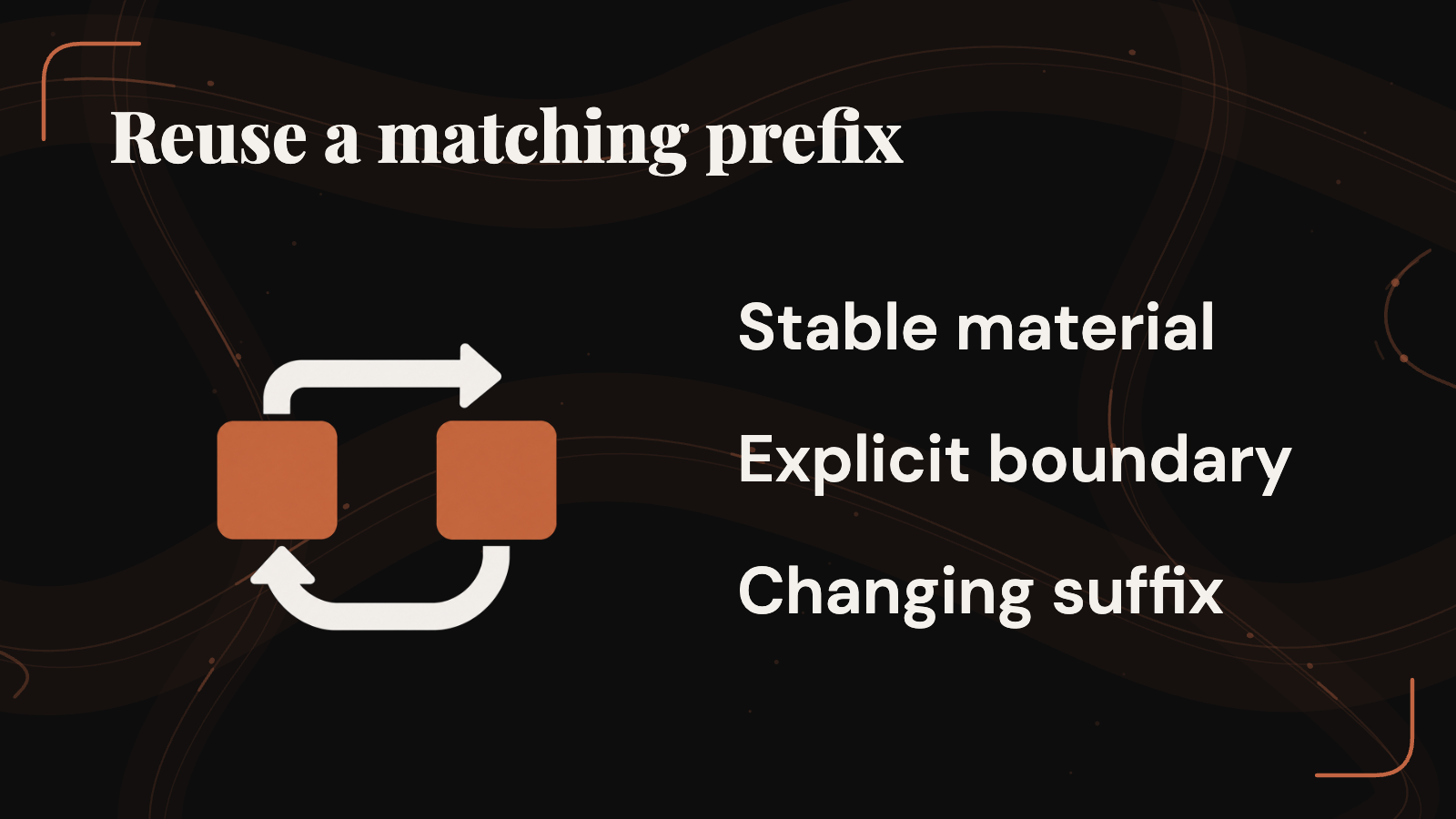 A selected explicit cache boundary separates stable material from a changing request suffix; reuse still requires an exact matching prefix.
