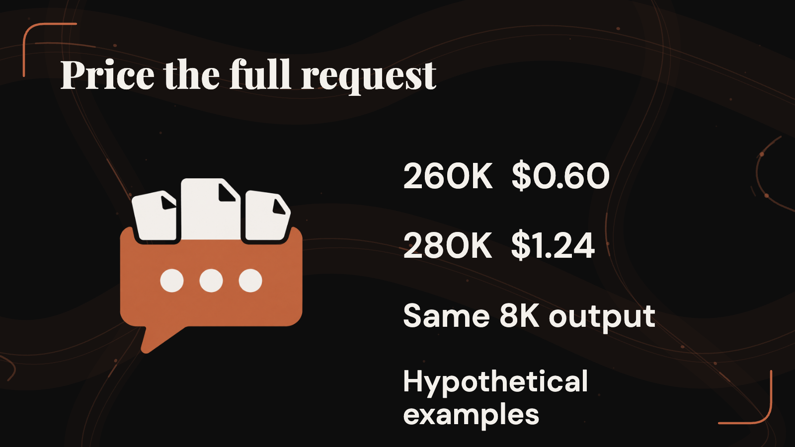With 8,000 output tokens in both hypothetical requests, 260,000 fresh input tokens cost 60 cents, while 280,000 cost $1.24 under the full-request long-context rates.