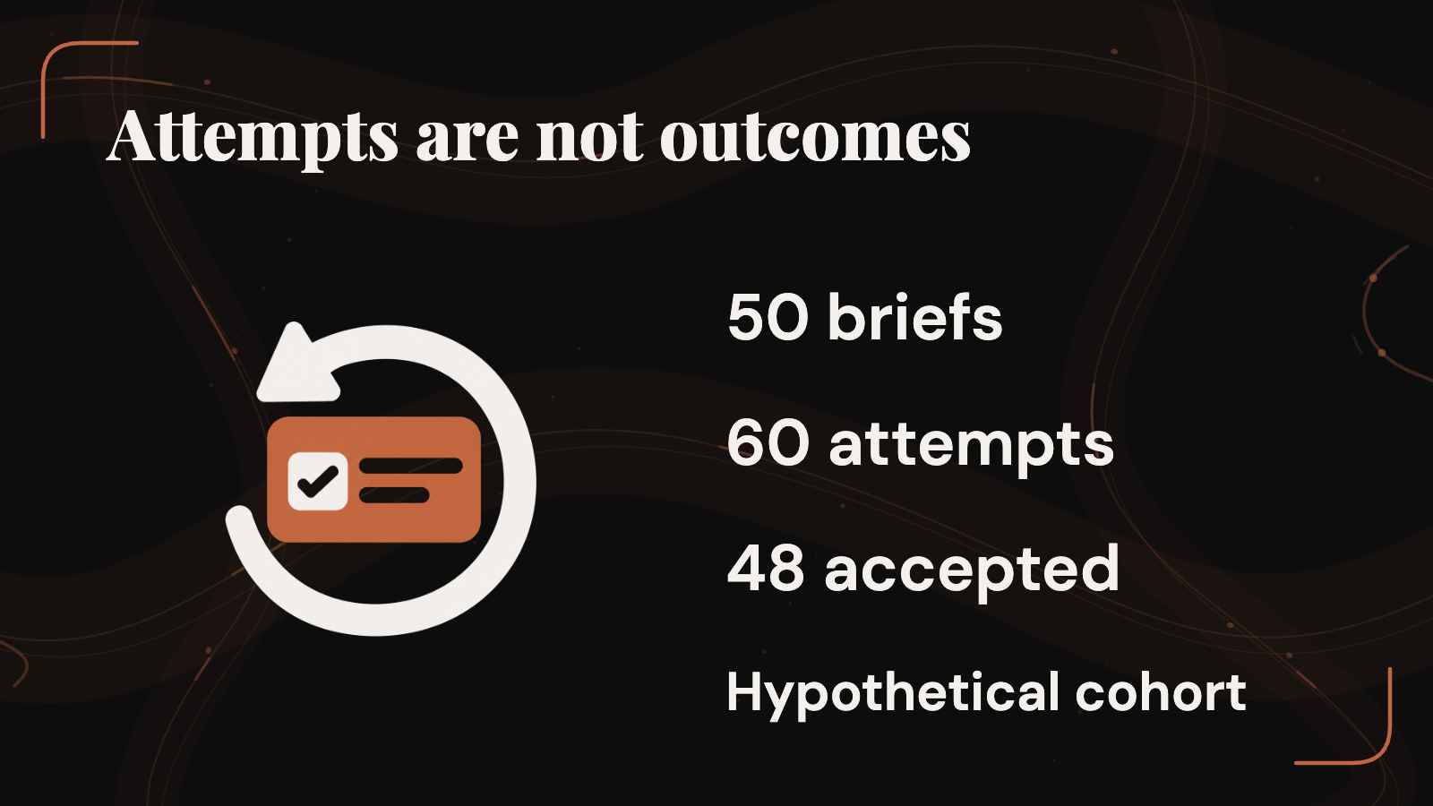 A hypothetical cohort of 50 briefs uses 60 attempts and yields 48 accepted briefs, with two unresolved.