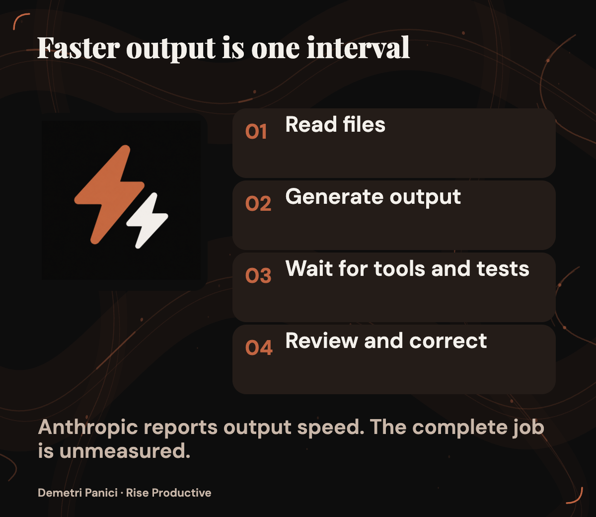 Output generation is one part of a coding task that also includes tools, tests, retries, and review.