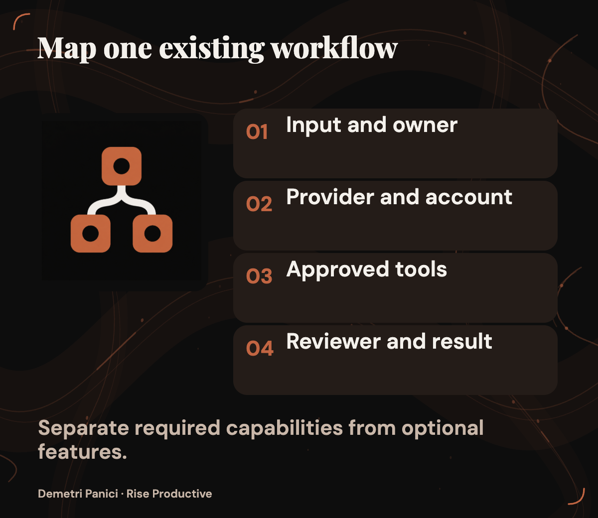 An existing workflow routes an input through its provider, account, approved tools, and reviewer, with required capabilities separated from optional ones.