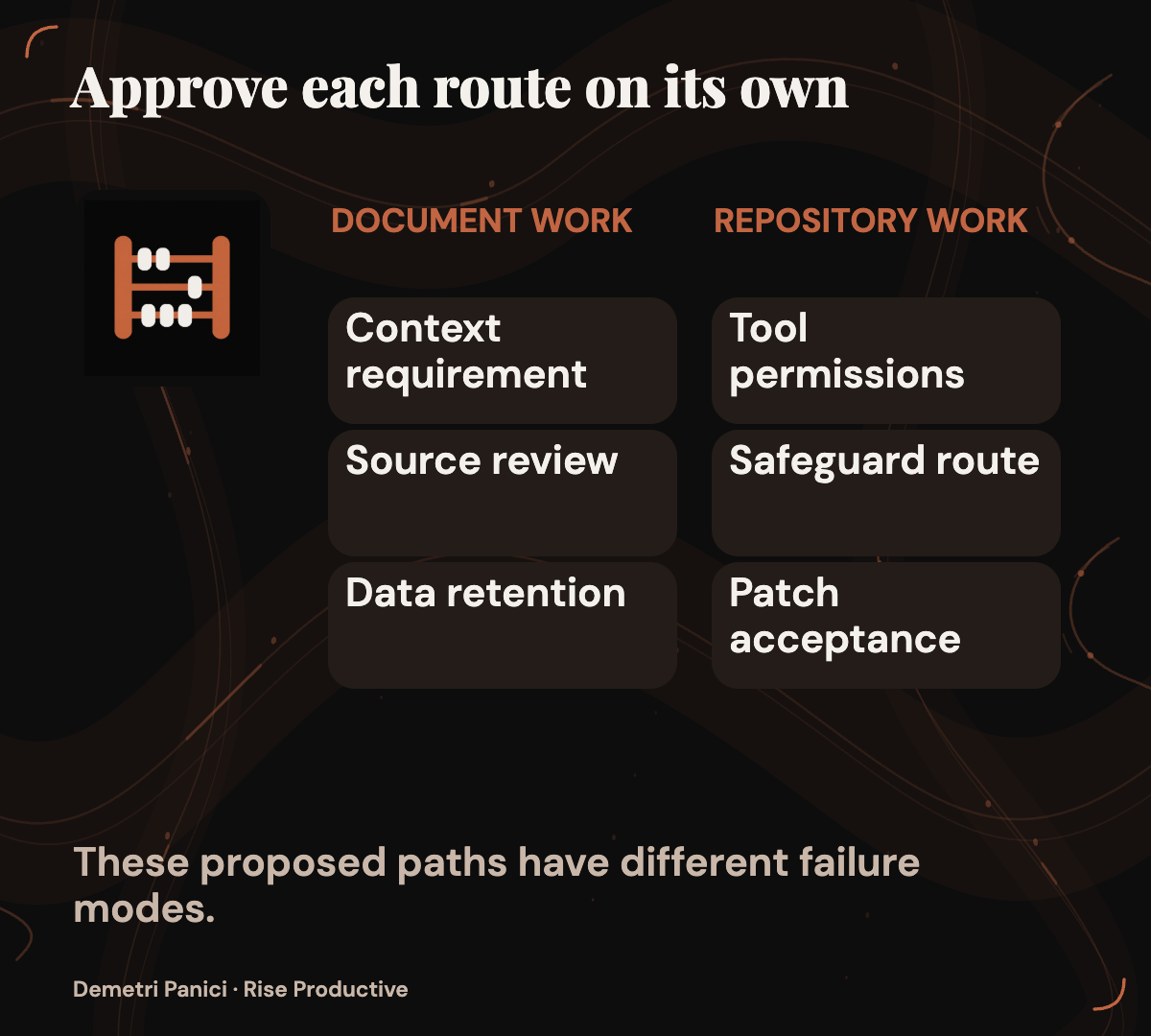 Hypothetical document and repository workflows take separate approval paths because their context, safeguard, and account-handoff needs differ.