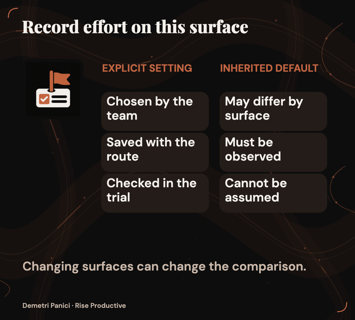 Two workflow routes show an explicit effort setting and a product default that must be recorded before judging a changed result.