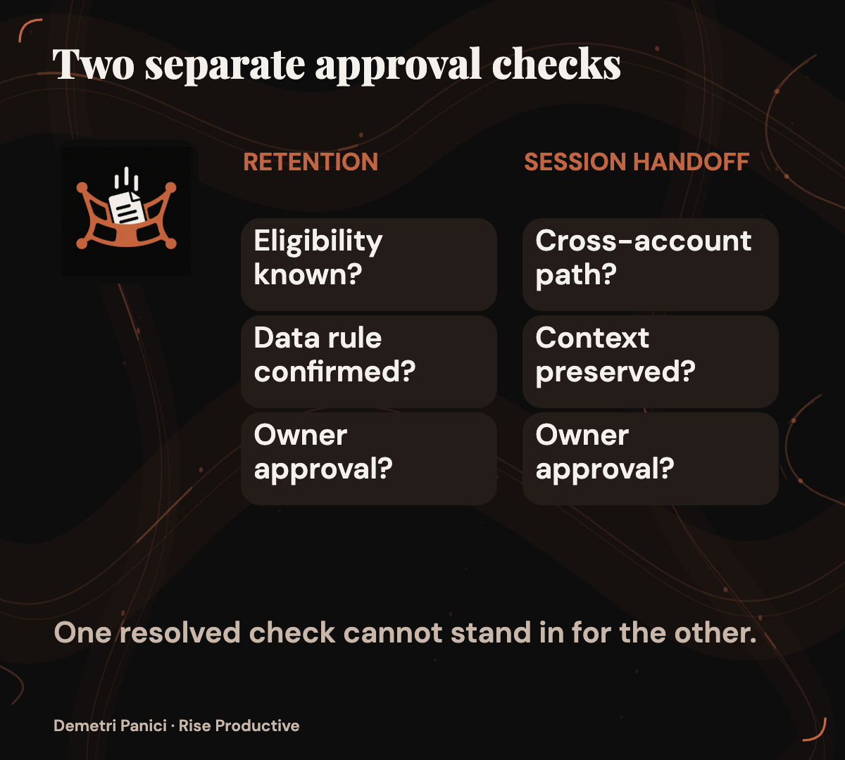 Retention eligibility and cross-account session handoff receive separate statuses, so either can remain unknown independently.